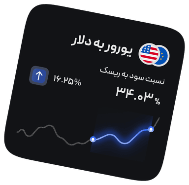 قیمت ارز ها در بروکر مای پراپ